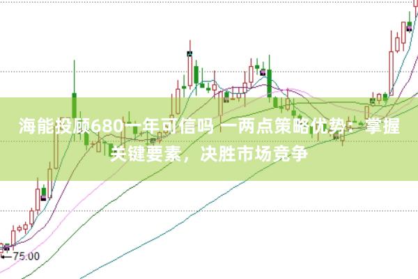 海能投顾680一年可信吗 一两点策略优势：掌握关键要素，决胜市场竞争