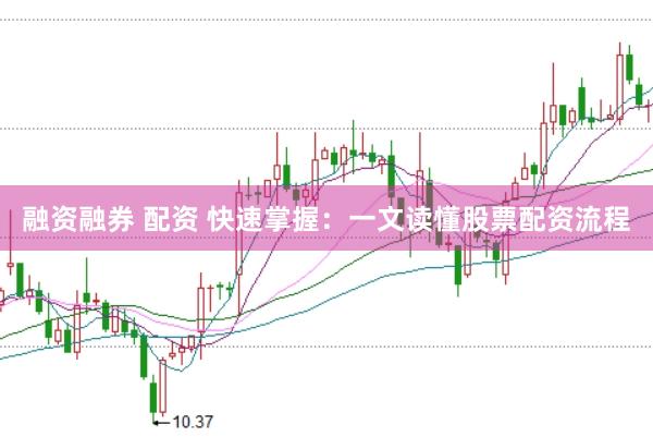 融资融券 配资 快速掌握：一文读懂股票配资流程